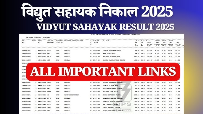 Vidyut Sahayak Result 2025