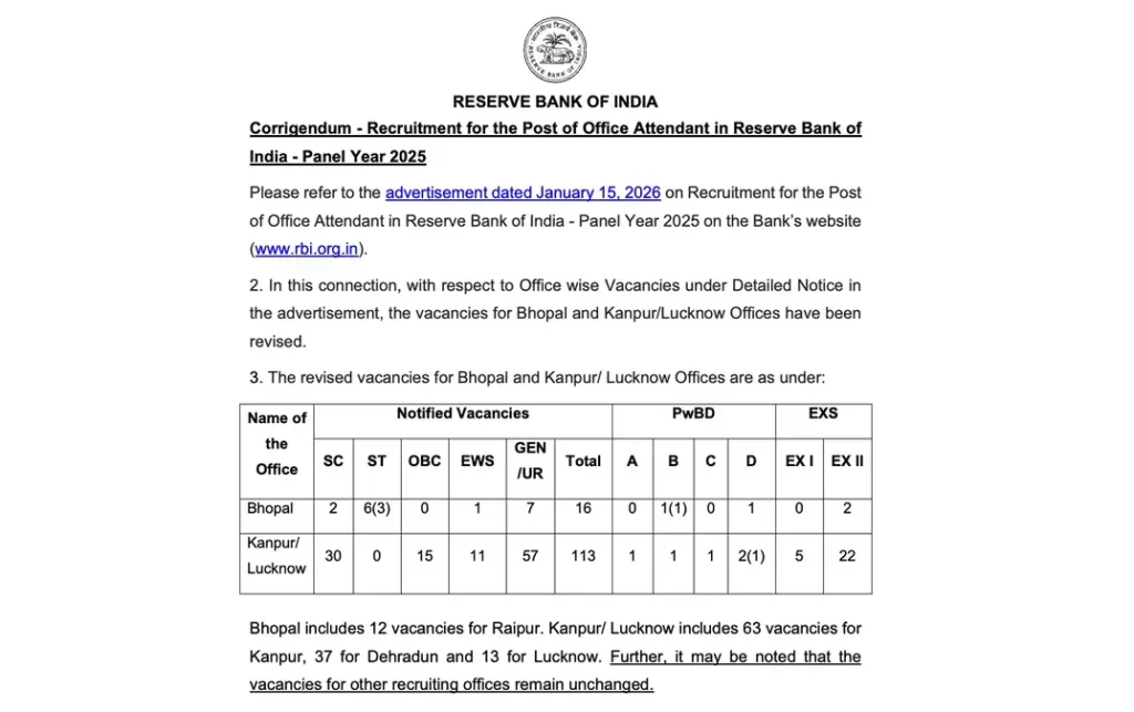 RBI Office Attendant Result 1